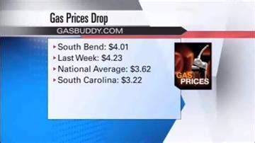South Bend Gas Prices